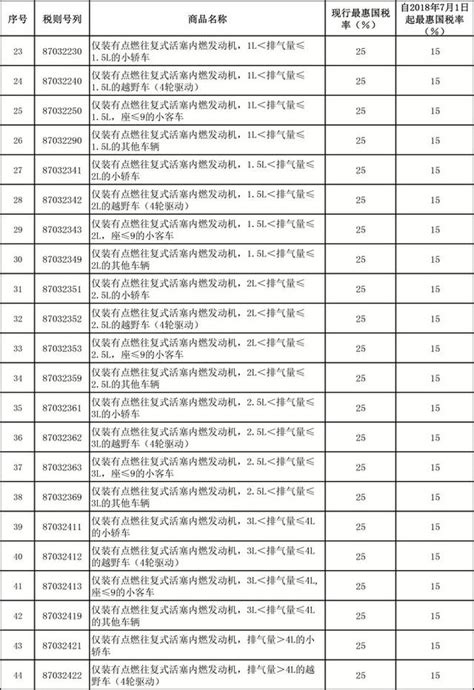 車關怎麼算|2024台灣汽車進口關稅進口車稅率計算查詢華僑留學生進口自用。